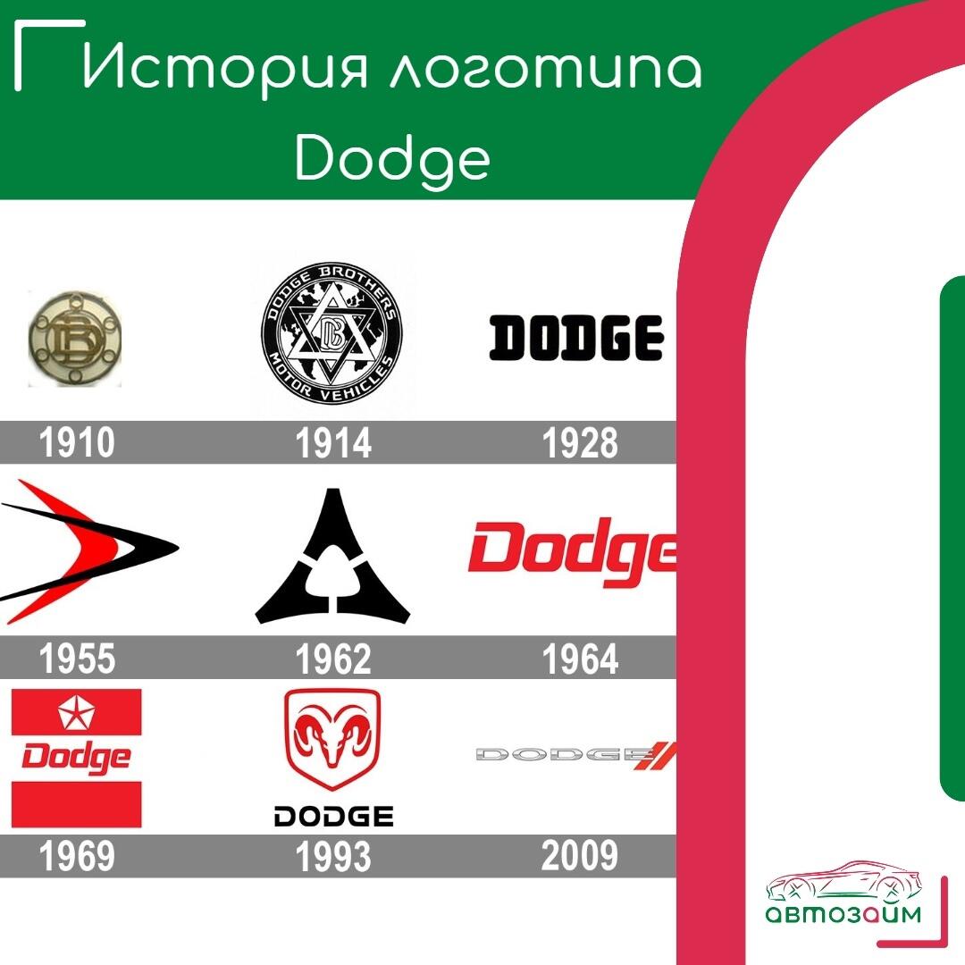 Dodge: более 120 лет легендарной мощности и стиля!